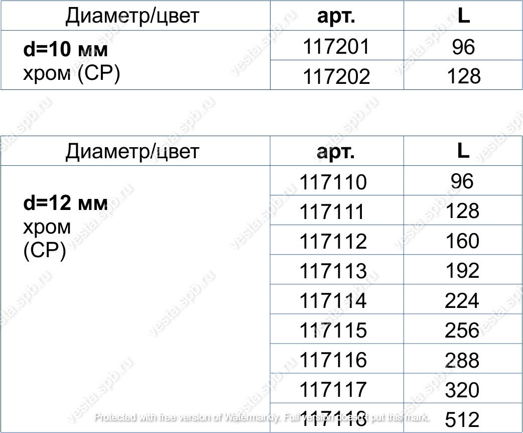 ����� - ������� 128/188, ������, ���� (CP) �������� ��� �����